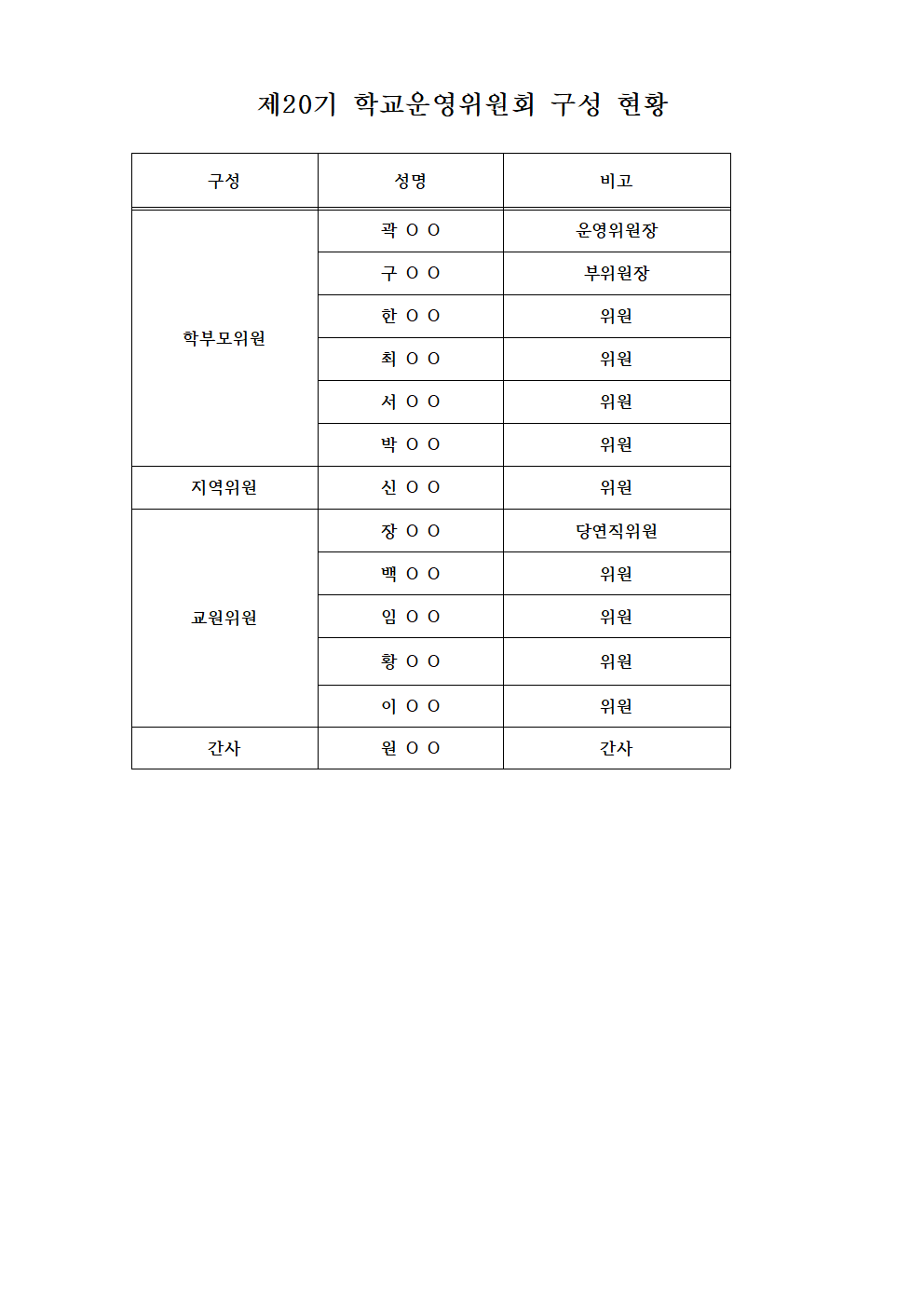 통진초등학교 운영위원회 조직(통진초)001