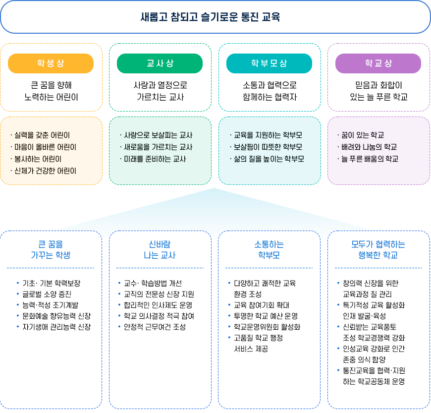 학교장경영관 이미지